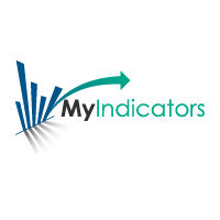 MyIndicators 46 AB