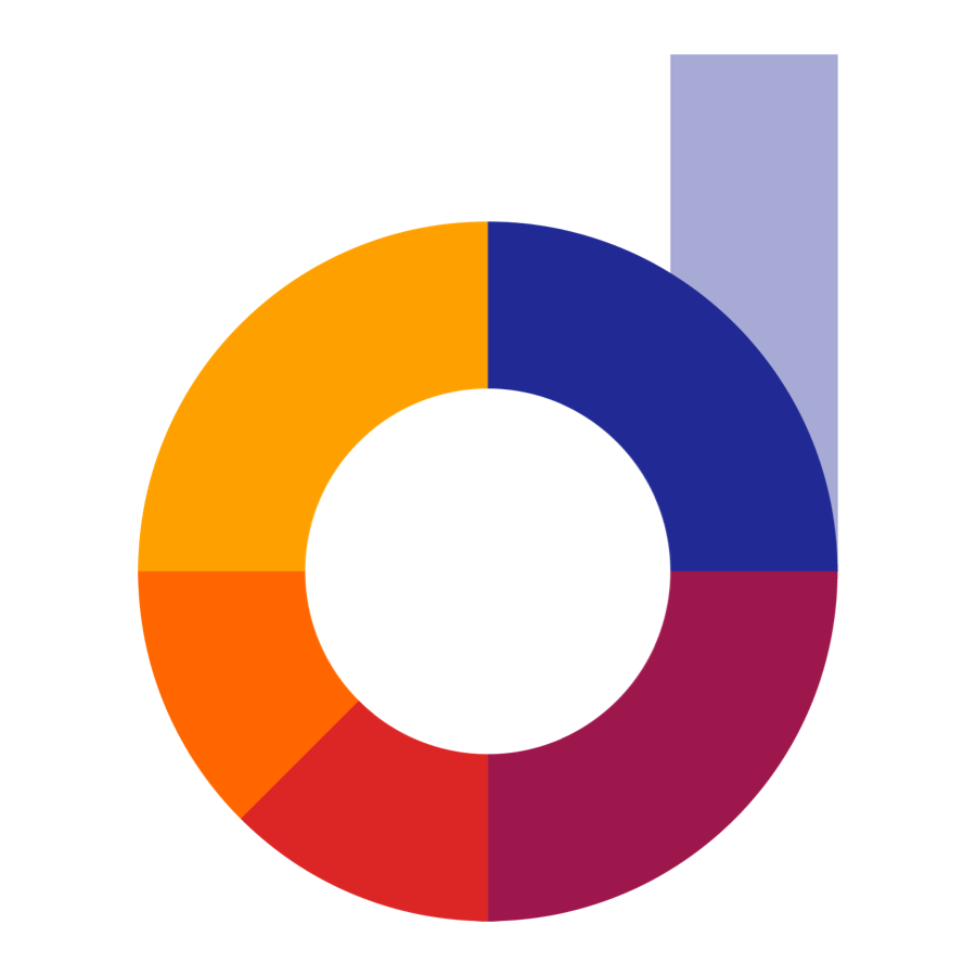 Prduct ApS (Also registred as Datacontexts ApS)